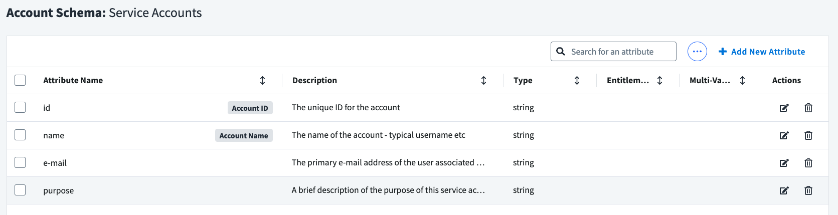 account schema